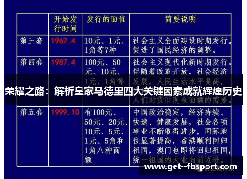荣耀之路：解析皇家马德里四大关键因素成就辉煌历史