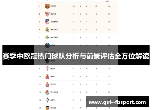 赛季中欧冠热门球队分析与前景评估全方位解读 赛季中欧冠热门球队分析与前景评估全方位解读