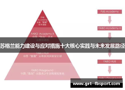 苏格兰能力建设与应对措施十大核心实践与未来发展路径 苏格兰能力建设与应对措施十大核心实践与未来发展路径