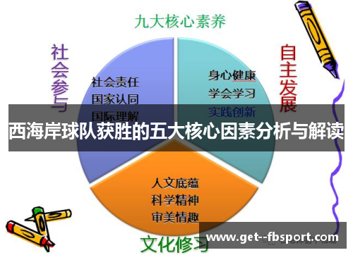 西海岸球队获胜的五大核心因素分析与解读