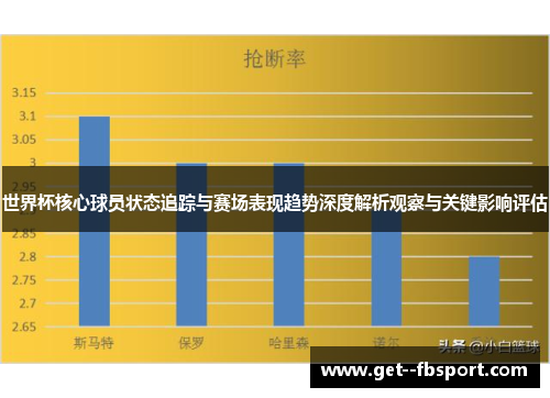世界杯核心球员状态追踪与赛场表现趋势深度解析观察与关键影响评估