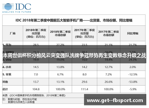 本周世俱杯积分榜风云突变强队洗牌争冠形势再生变数悬念升级之战