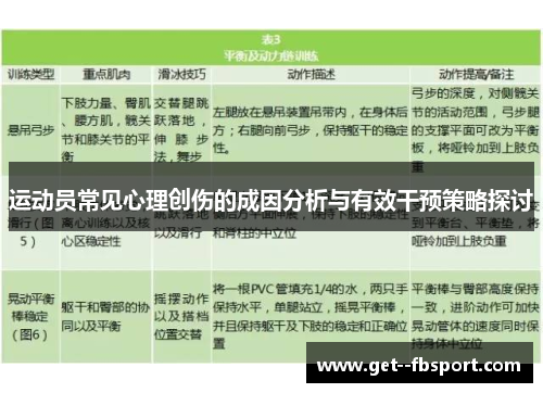 运动员常见心理创伤的成因分析与有效干预策略探讨 运动员常见心理创伤的成因分析与有效干预策略探讨