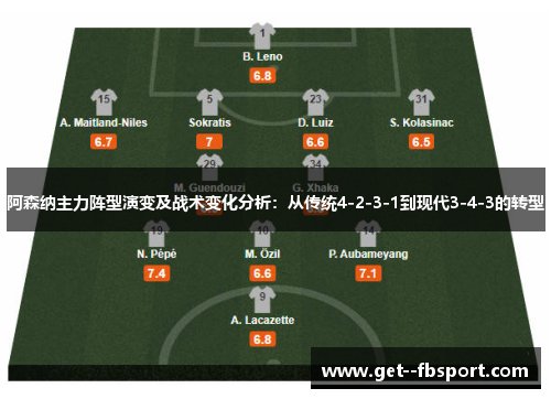 阿森纳主力阵型演变及战术变化分析：从传统4-2-3-1到现代3-4-3的转型