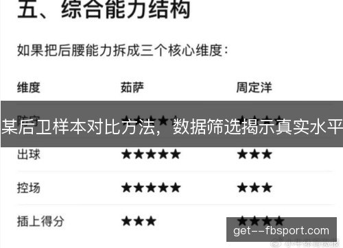 某后卫样本对比方法，数据筛选揭示真实水平